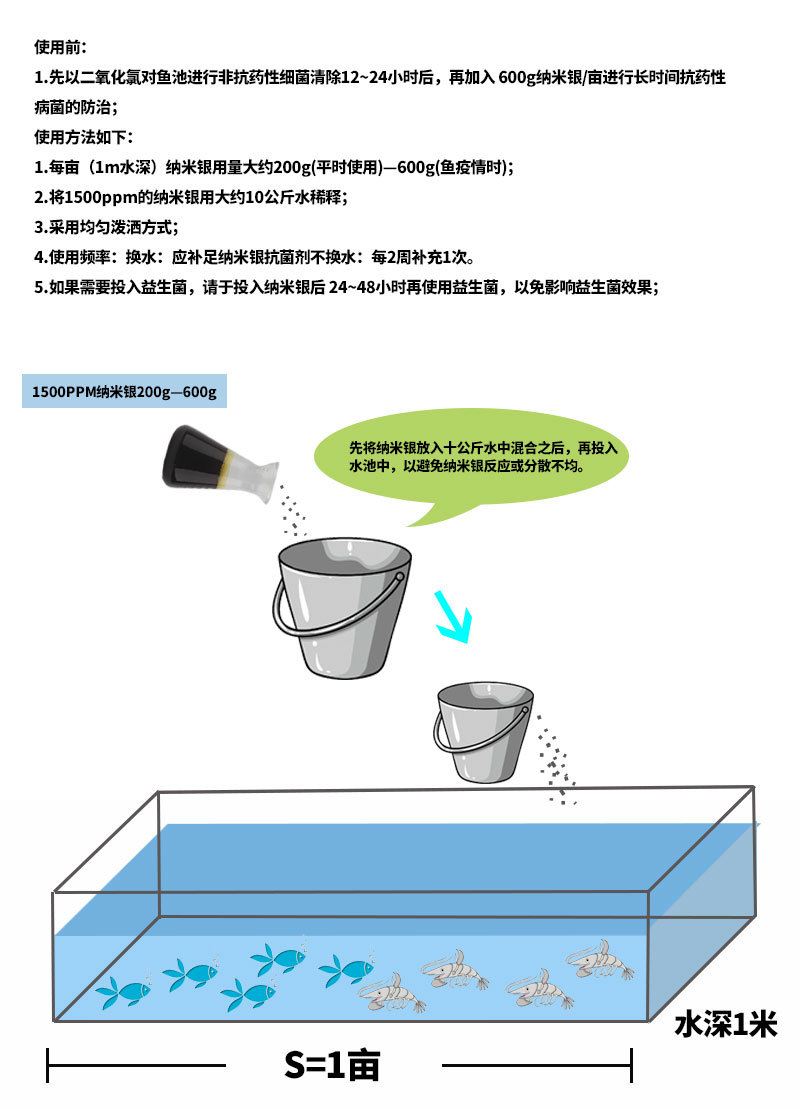水產(chǎn)專用納米銀抗菌溶液使用說(shuō)明
