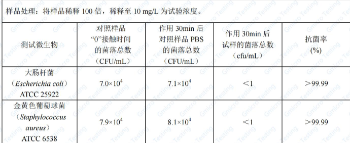 抗菌報(bào)告.png