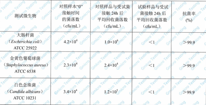 抗菌報(bào)告1.png